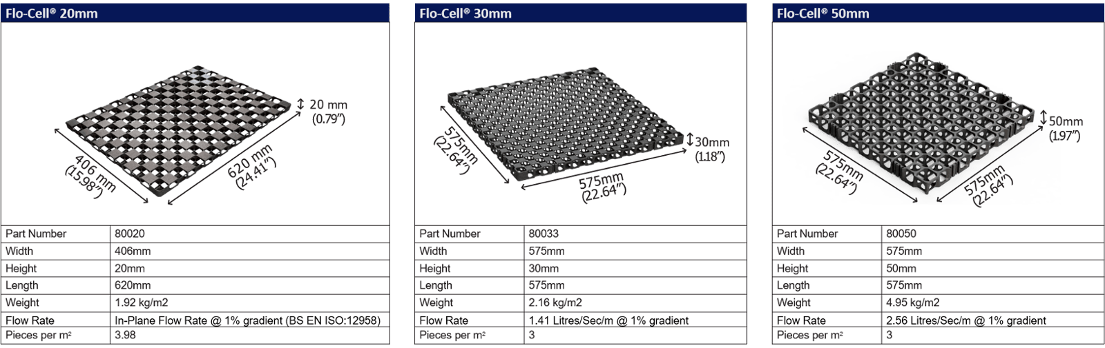Flo Cell Sizes